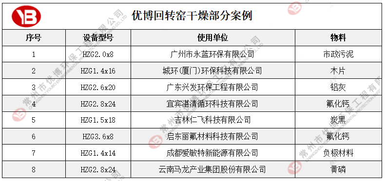 回轉窯案例.png